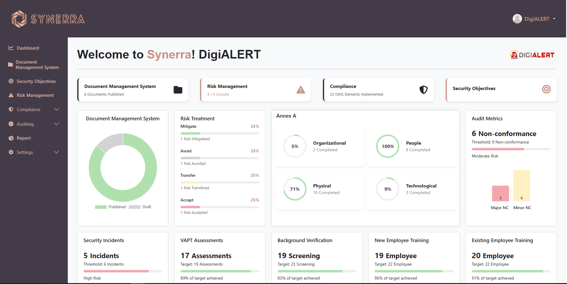 Synerra Dashboard